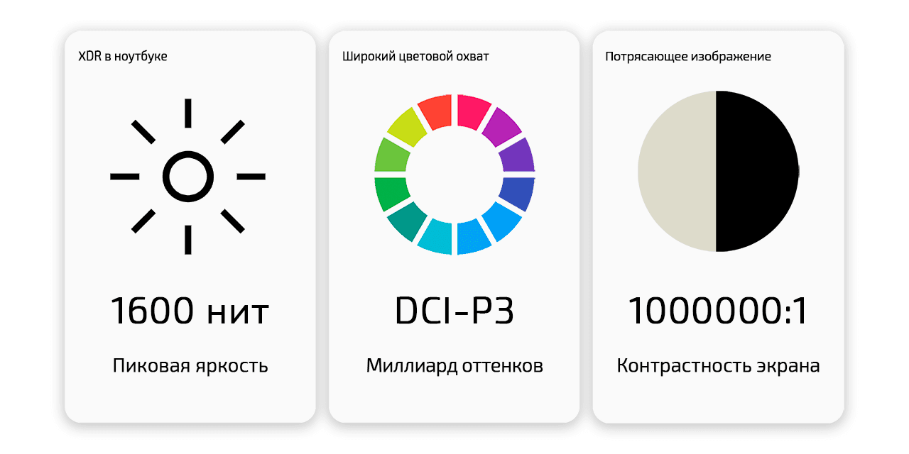 Ноутбук Apple MacBook Pro 16" MNWA3 (M2 Max 12-Core, GPU 38-Core, 32GB, 1TB) («Серый космос» | Space Gray) — фото 3